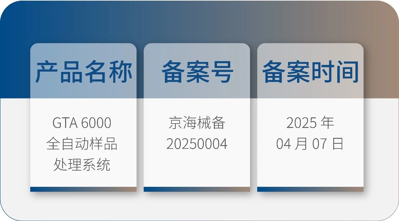 ٷƽ̨ GTA6000 Уܻʵҽƻ